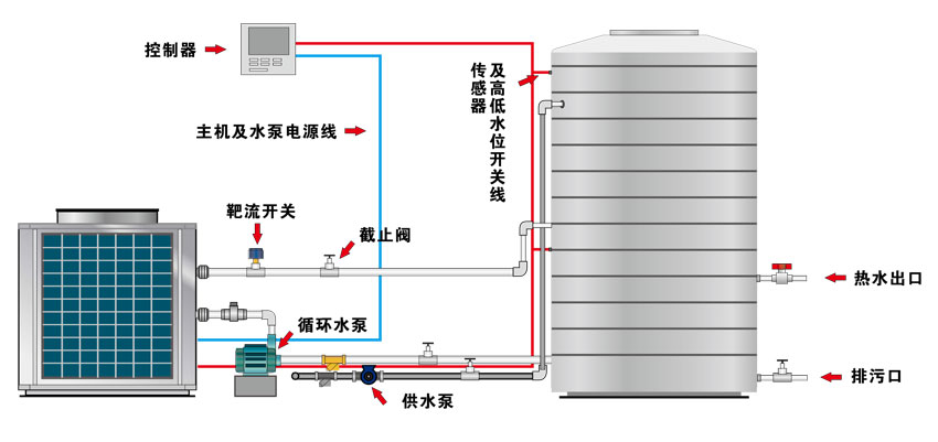 空氣源熱水器安裝原理圖